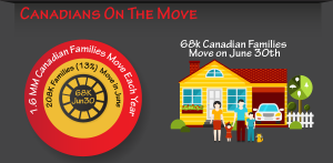 june 30 biggest moving day