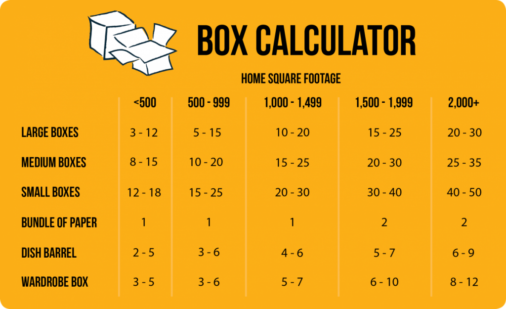 Box calculator